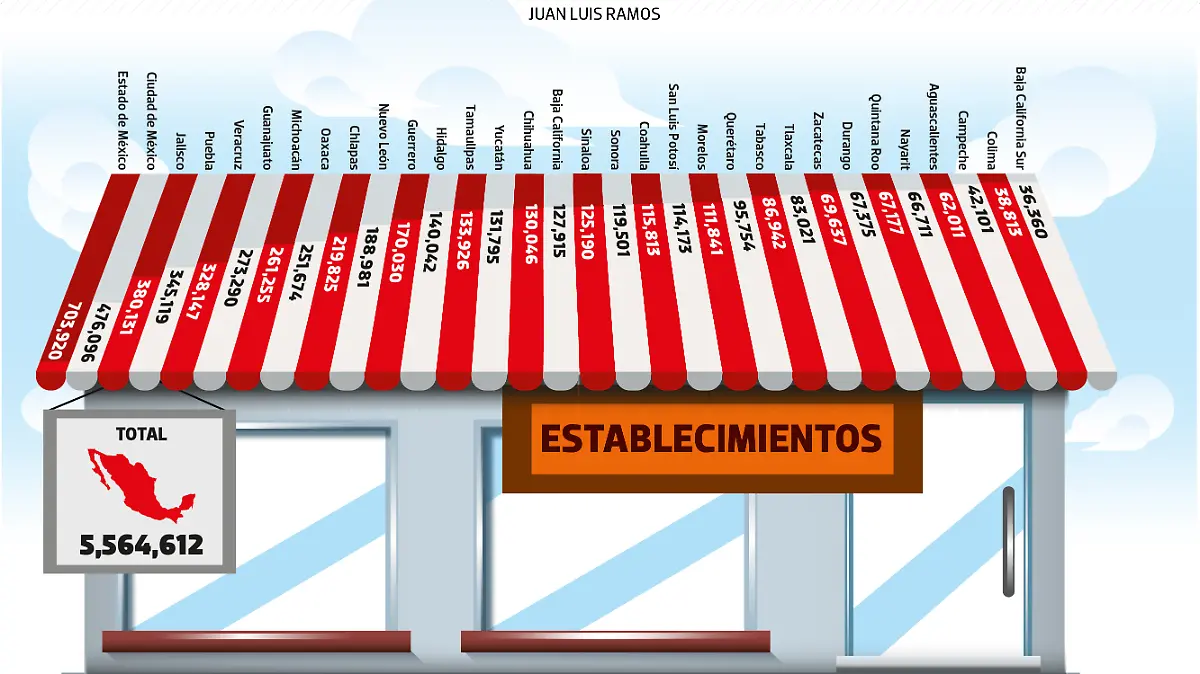 29MAY24 ESTADOS con mas comercios MIERCOLES DATA WEB