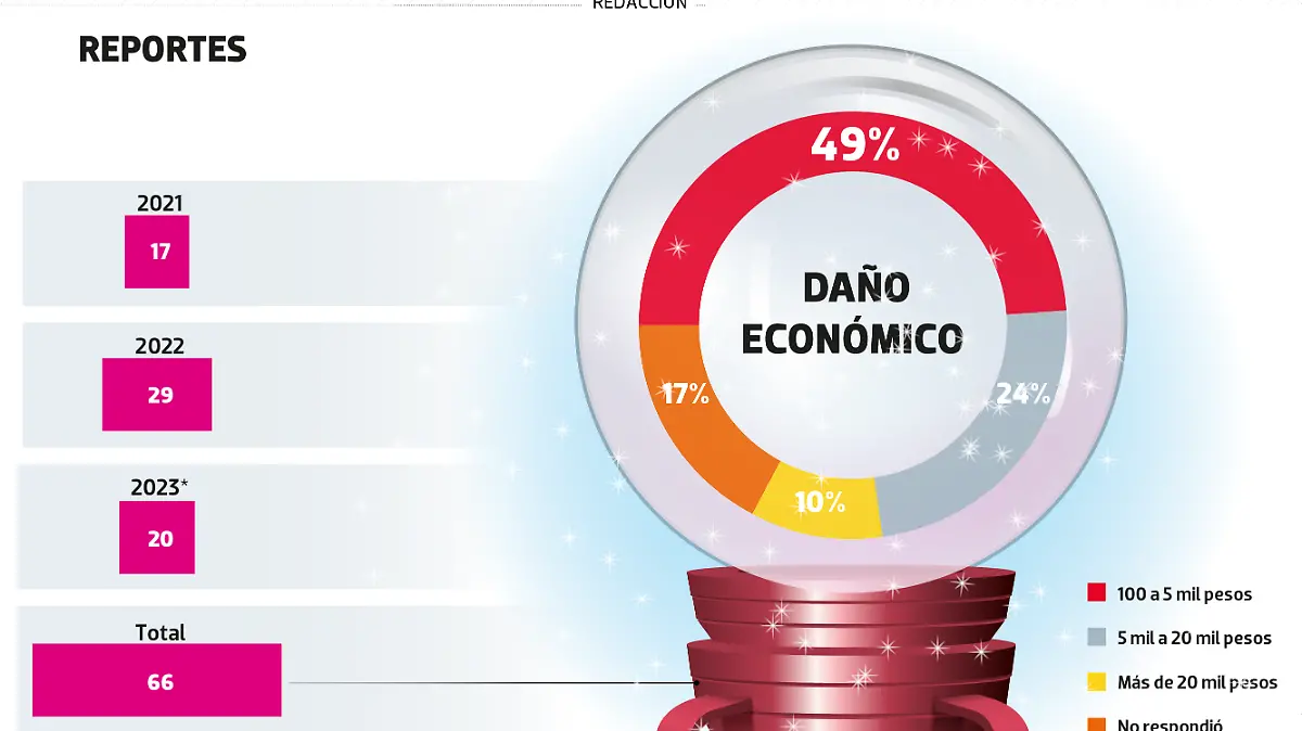 FRAUDES ESOTÉRICOS MARTES WEB