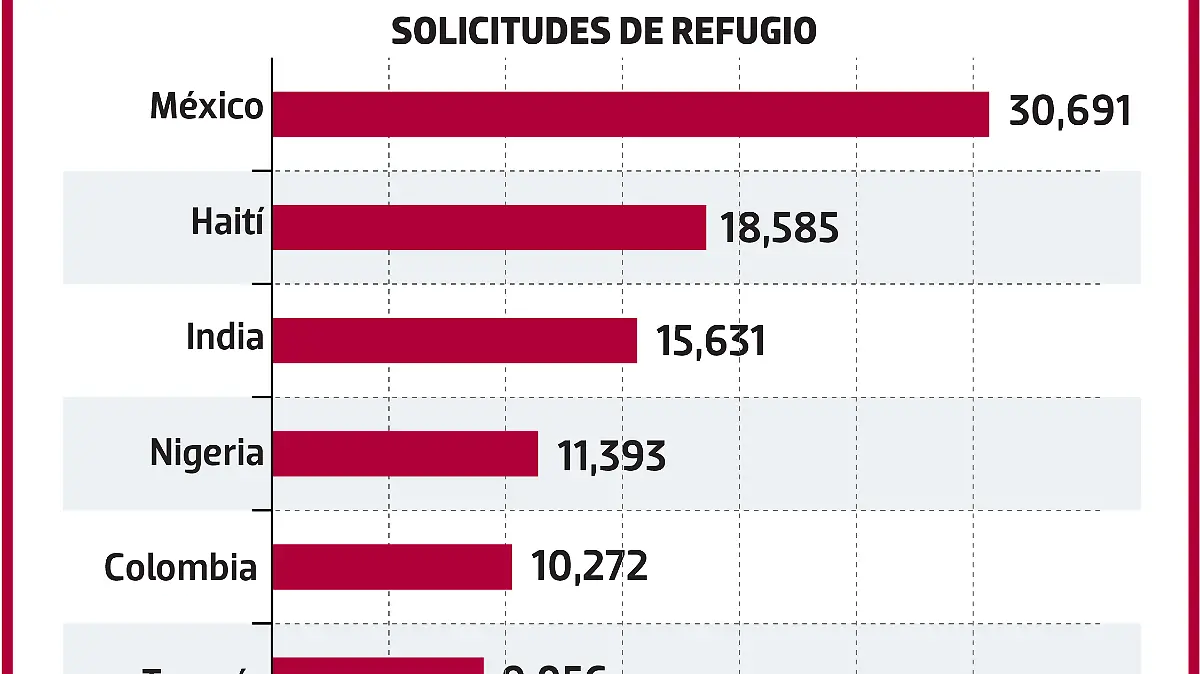 Mexicanos y ayuda NACIONAL WEB