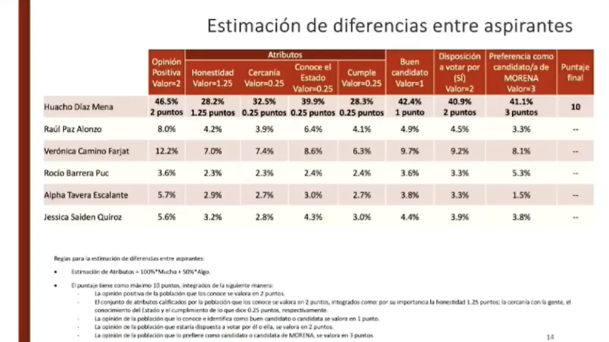 encuestas