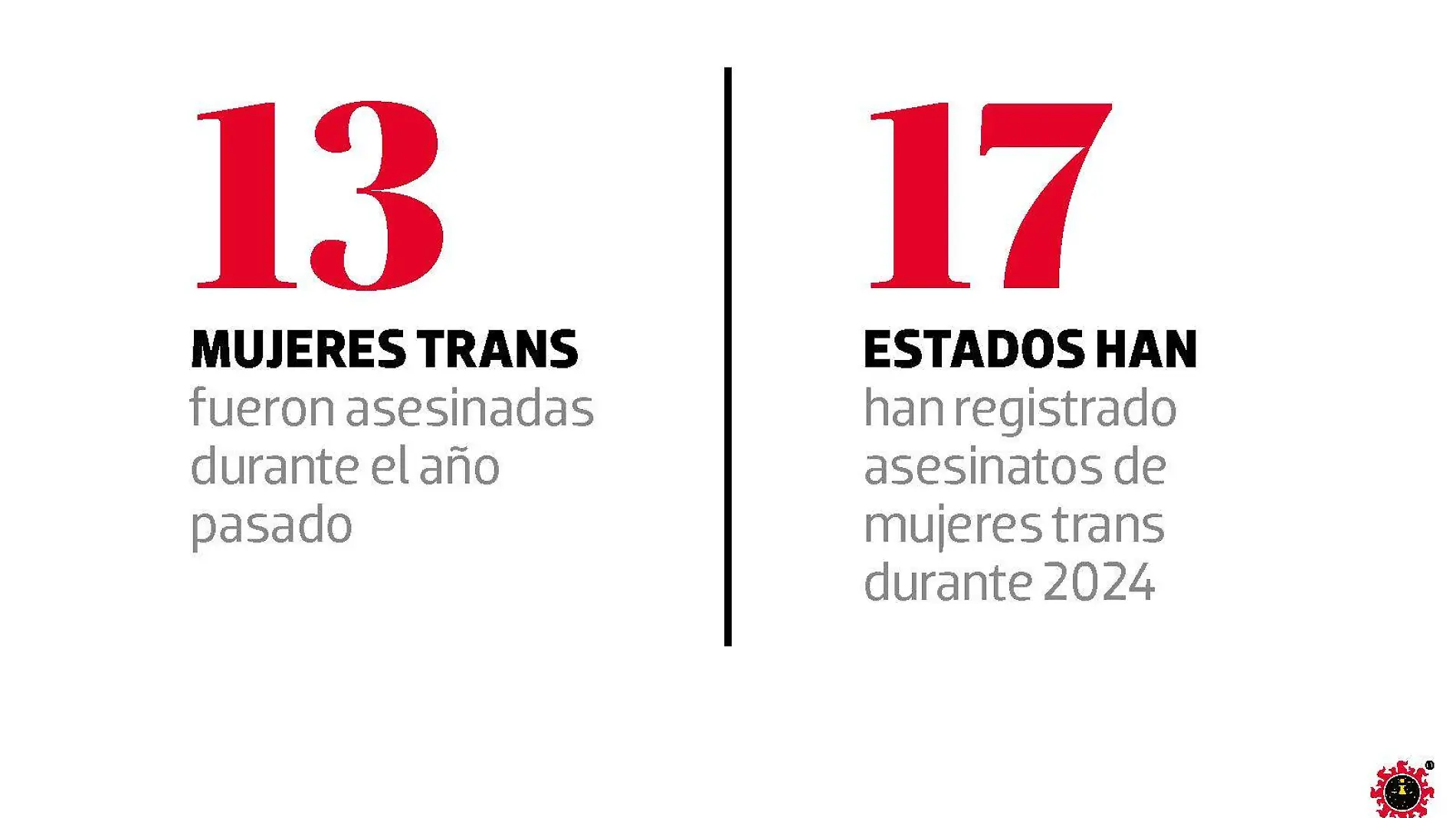 REP-TRANSFEMICIDIOS-13