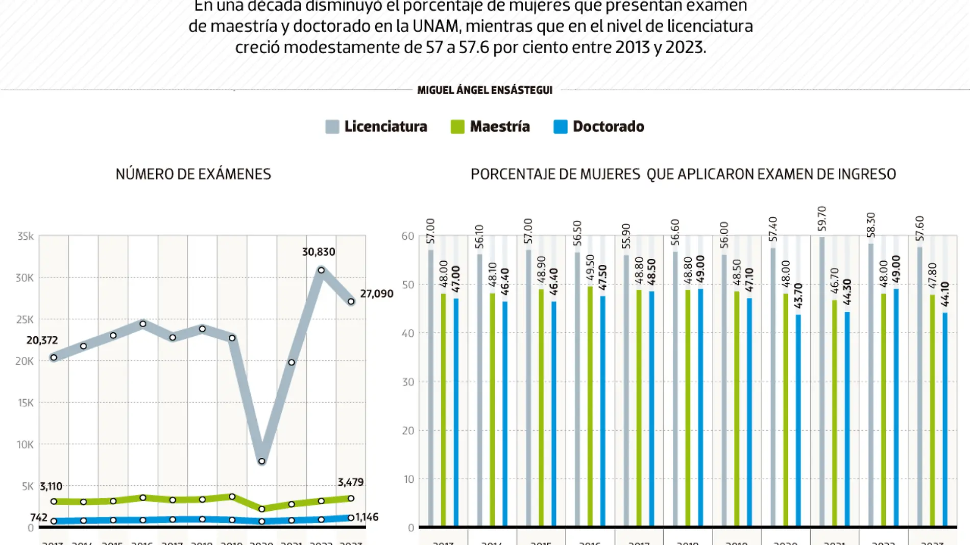 11jul24-Menos-mujeres-maestría-doctorado-DATA-WEB