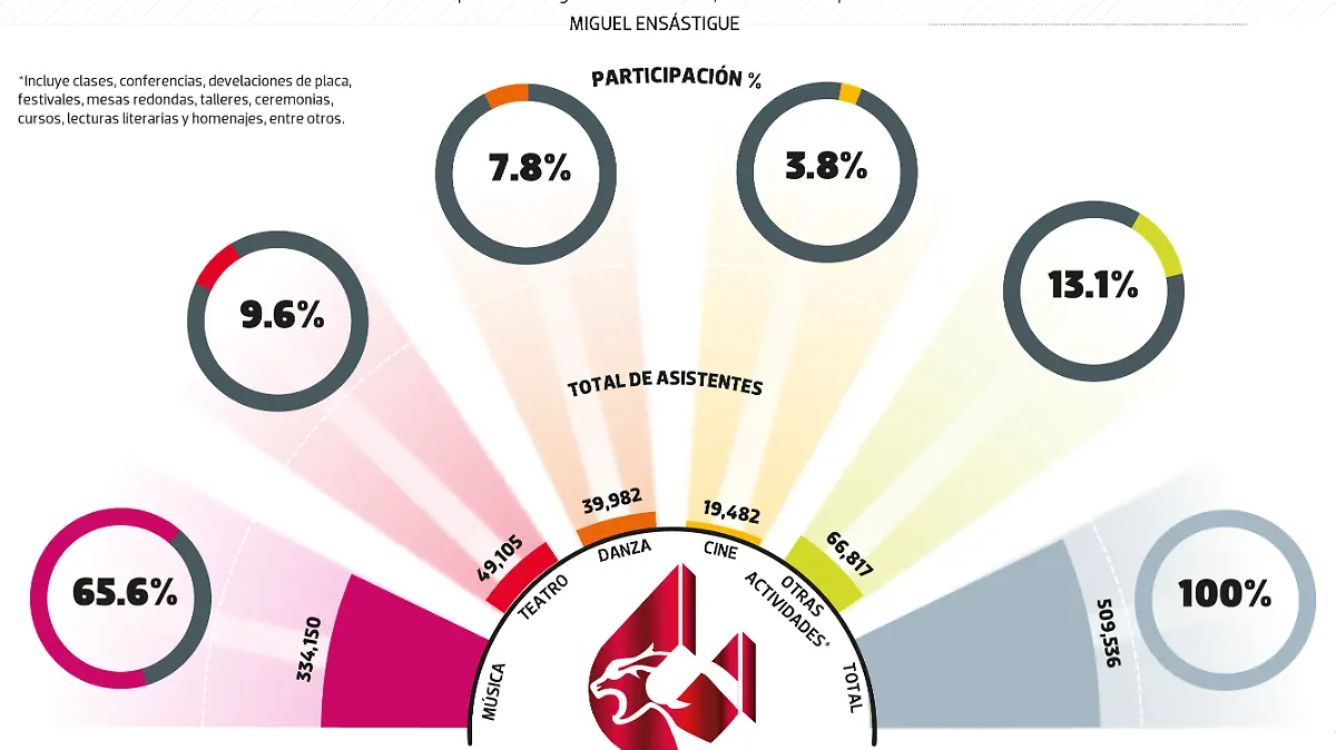 CCU GANA VISITAS VIERNES WEB