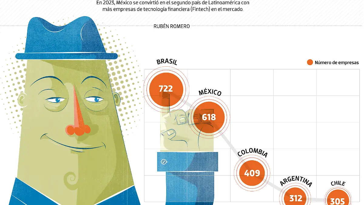 ecosistema fintech en México_WEB