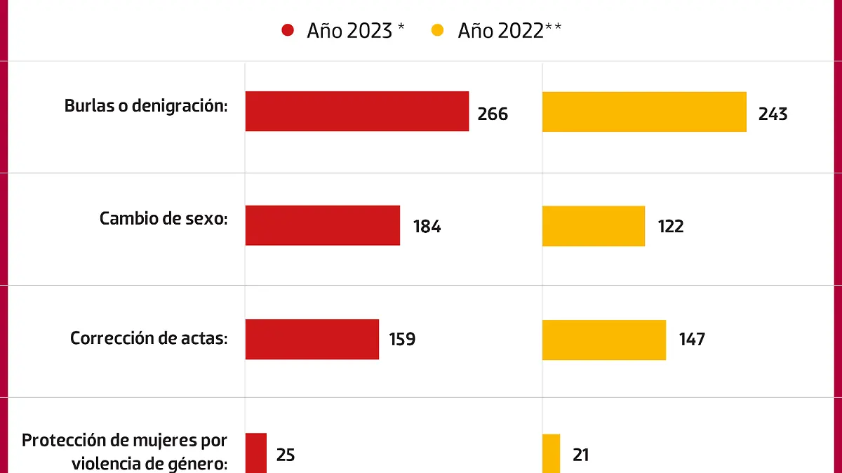 acta_nac_cambios_WEB_2