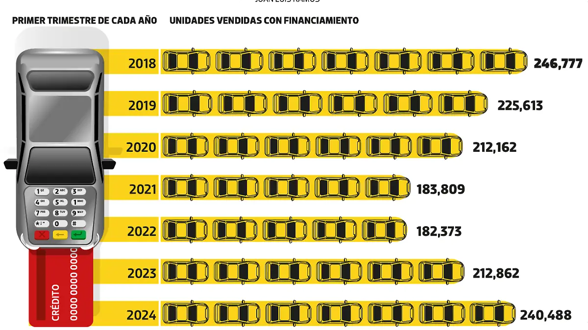 Autos a crédito JUEVES DATA WEB