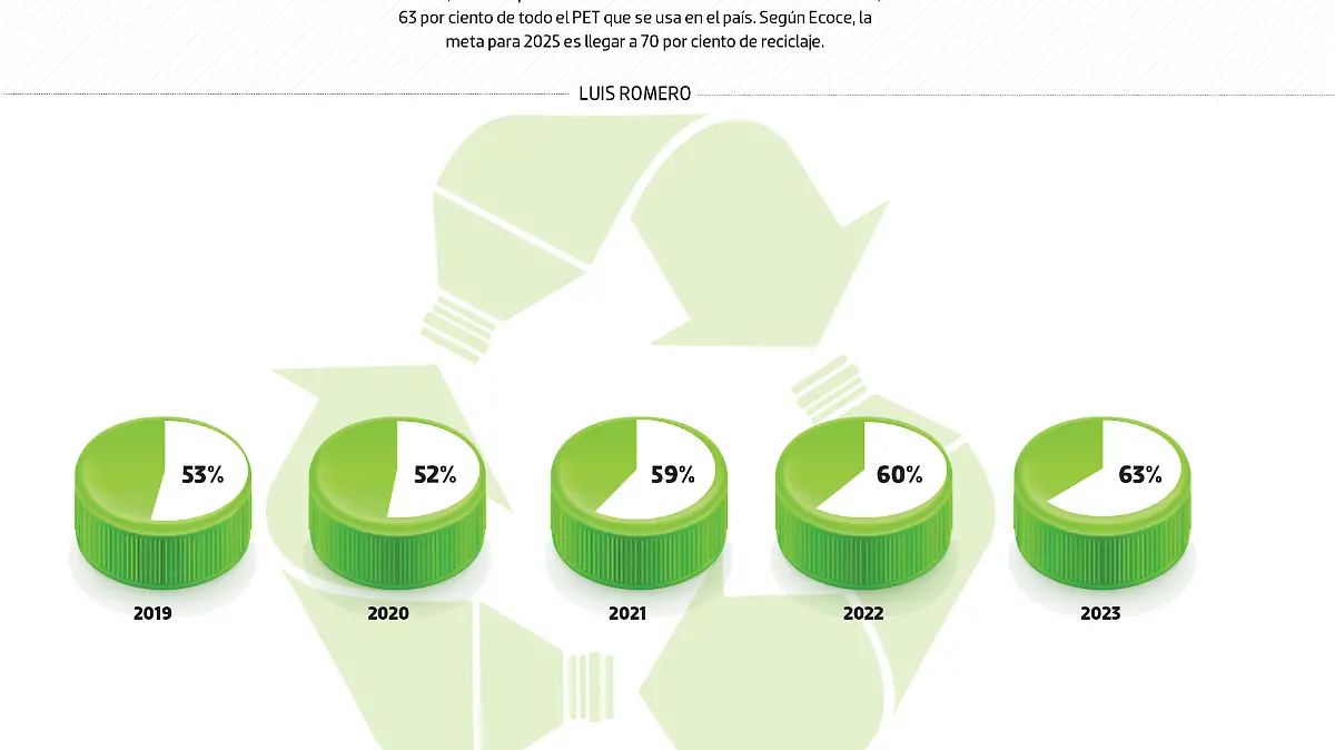 mexico _recicla_mas_pet_WEB