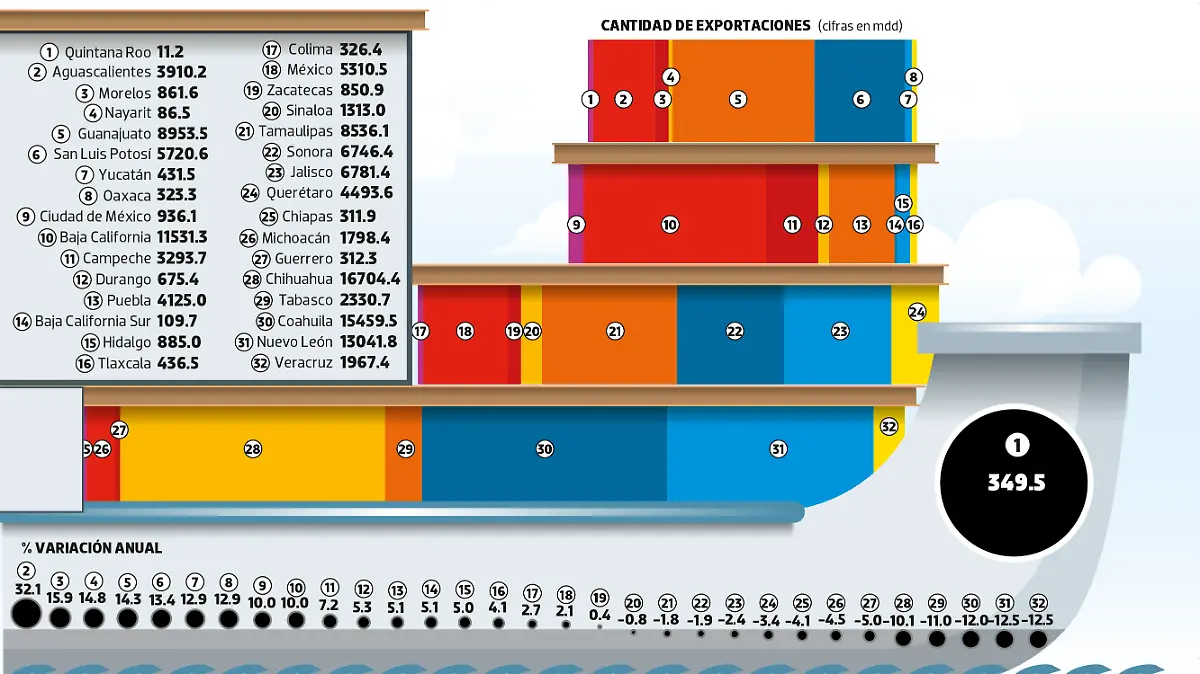ESTADOS SIN INTERNET MIÉRCOLES WEB