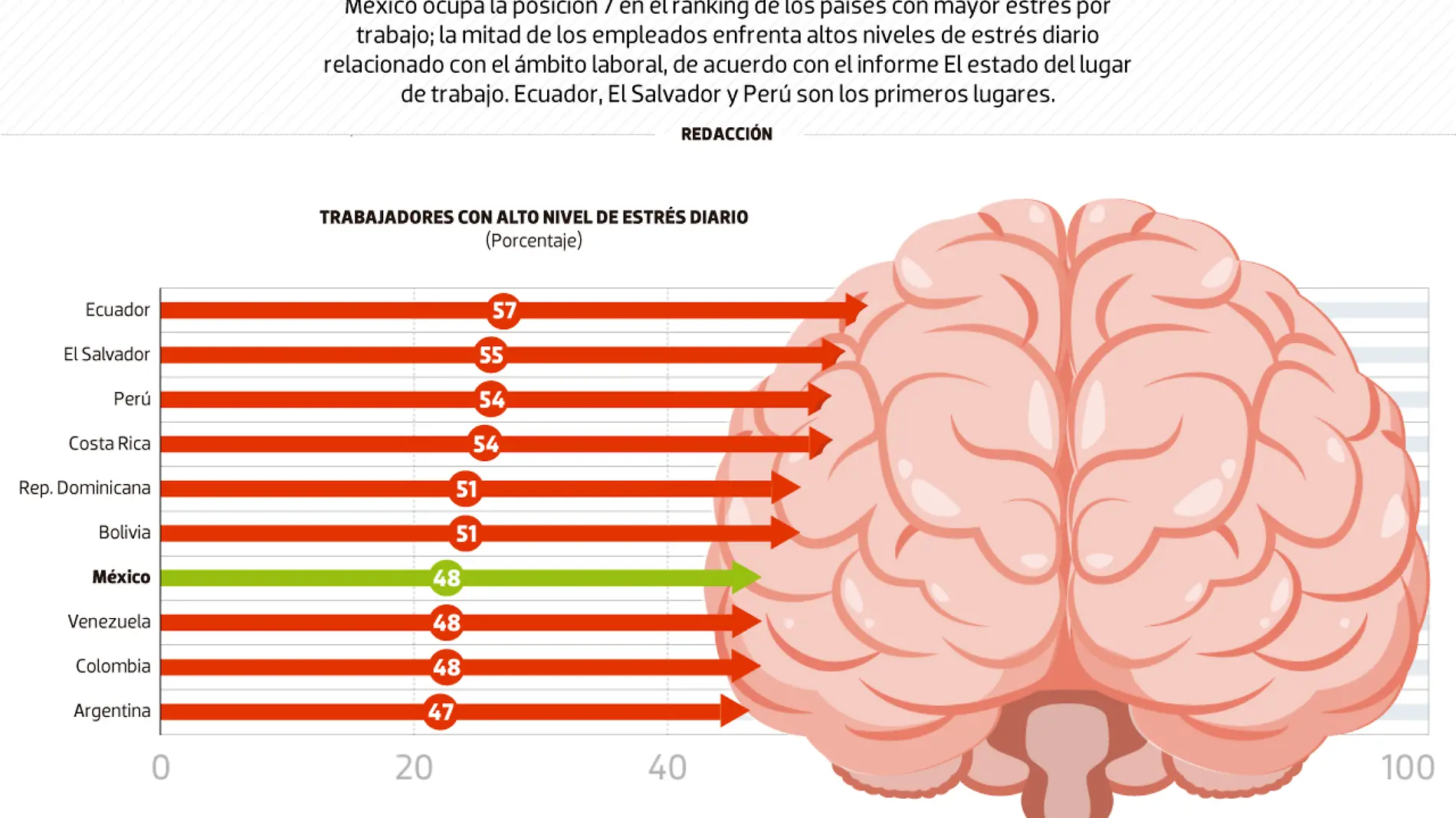 08ago24-Mexicanos-con-Estrés-DATA-WEB