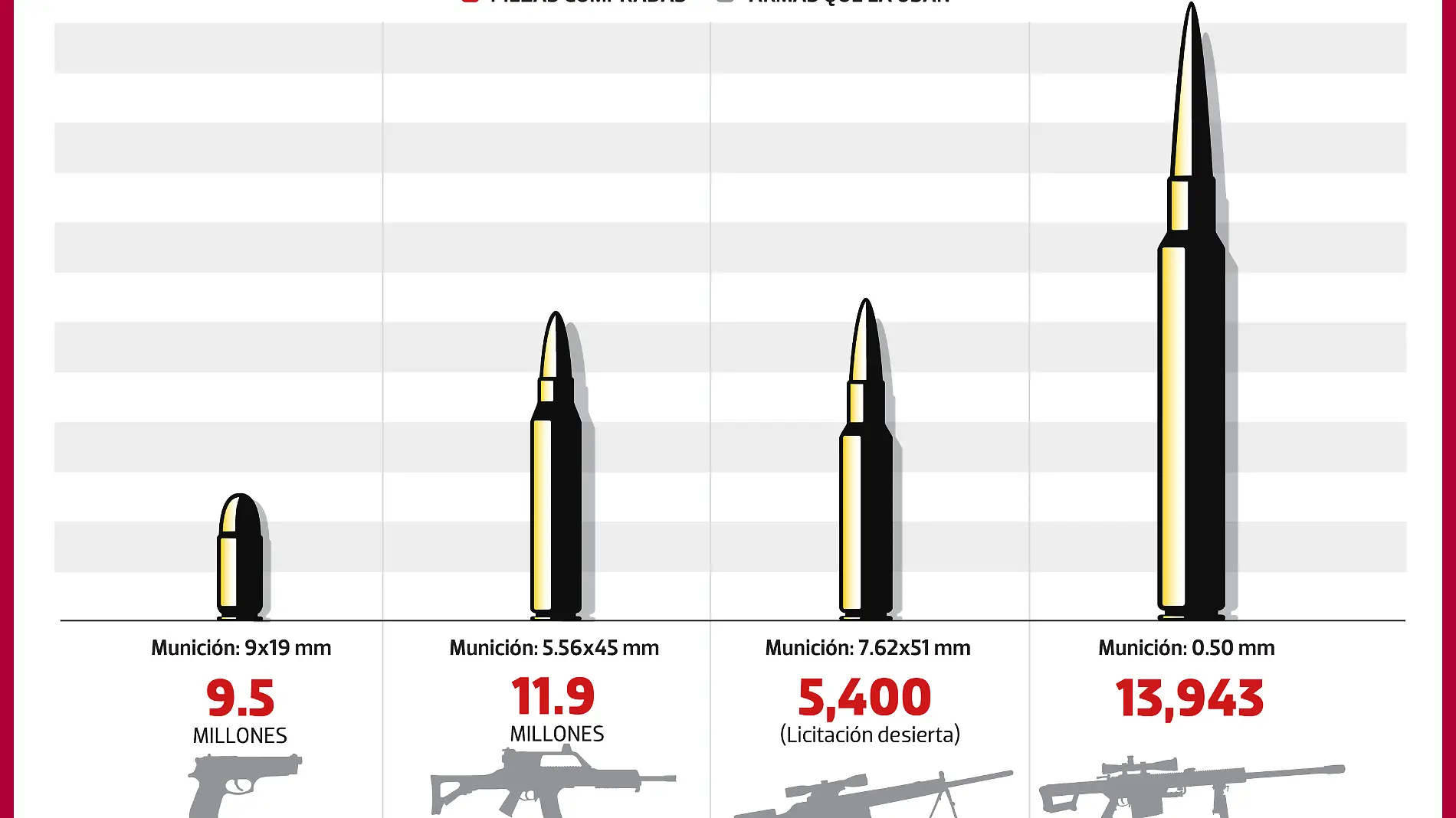 municiones_armas_WEB