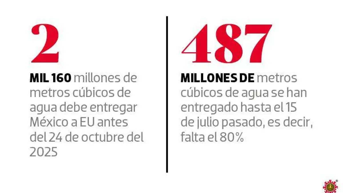 Republica_Agua1
