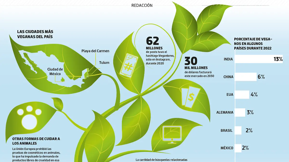 VEGANISMO AL ALZA JUEVES WEB