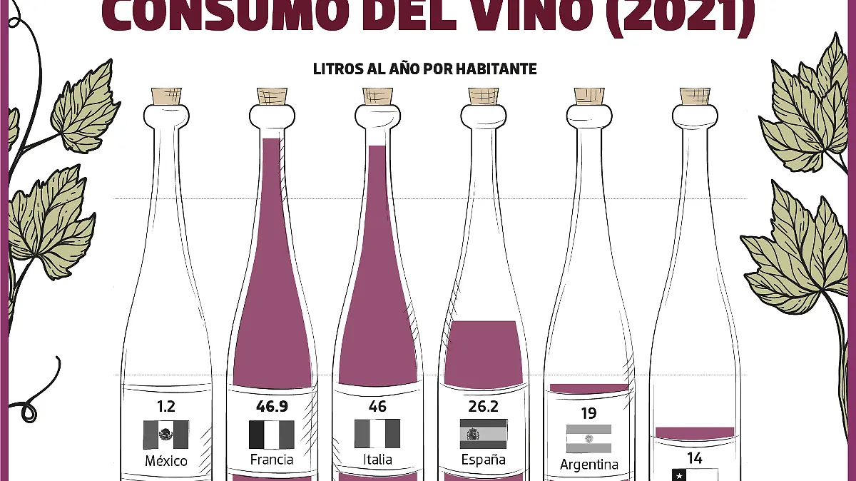 21OCT24 Consumo de vino FINDE Dominical WEB-05 (1)