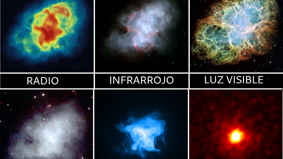 La Nebulosa del Cangrejo observada en varias longitudes de onda