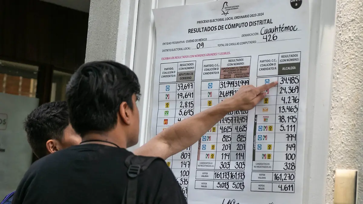 Recuento de votos en Cuauhtémoc