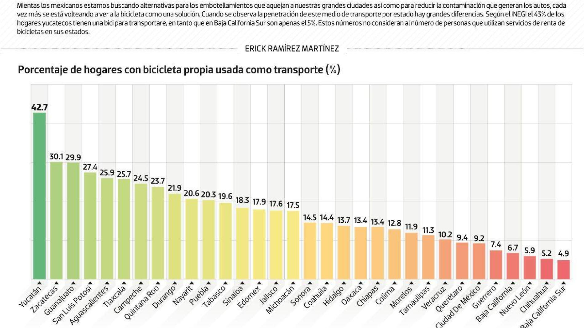 #Data | Yucatán, capital nacional de la bicicleta