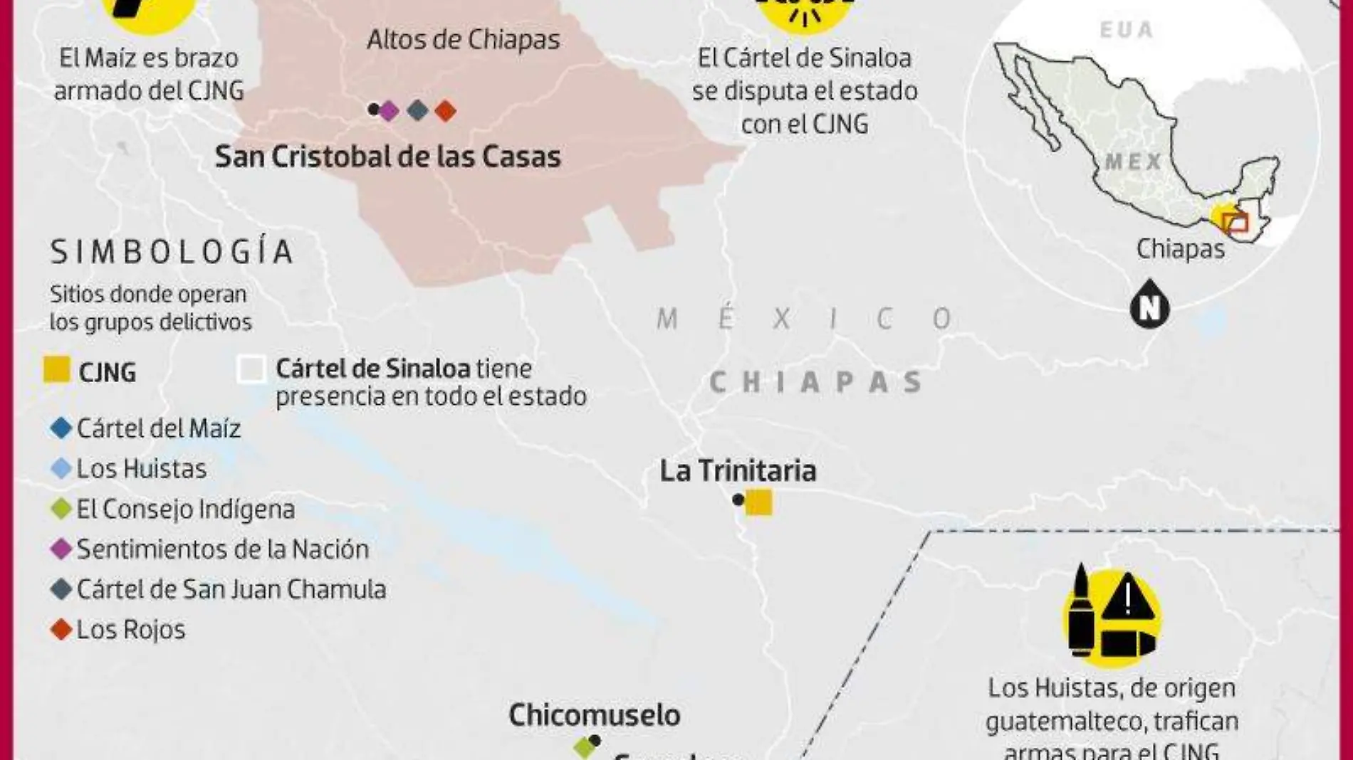 Gráfico Cárteles Chiapas en Guerra