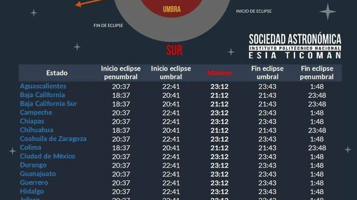 Horarios Luna