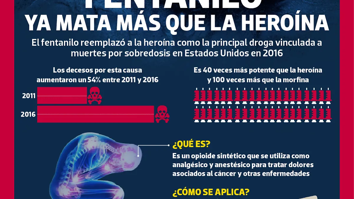 fentanilo web-01