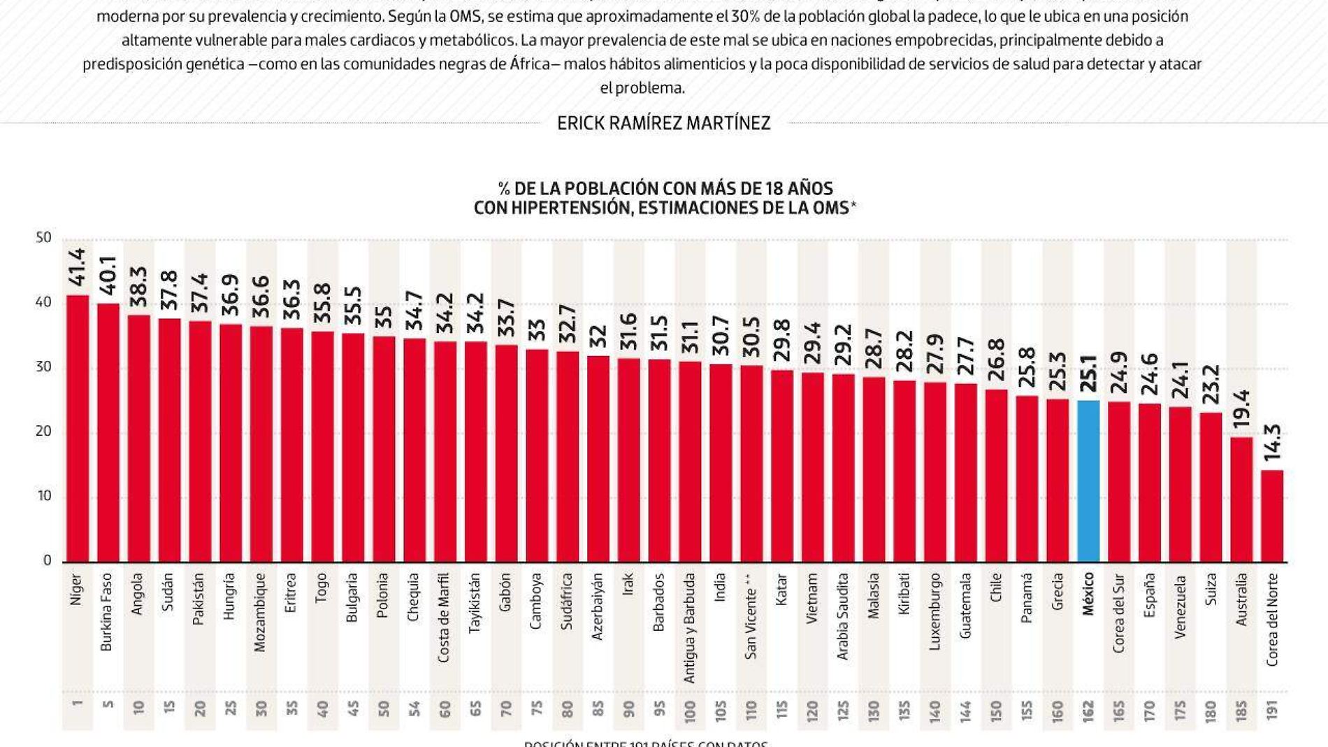 #Data | La otra gran pandemia