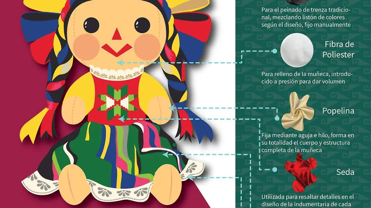 muñeca lele