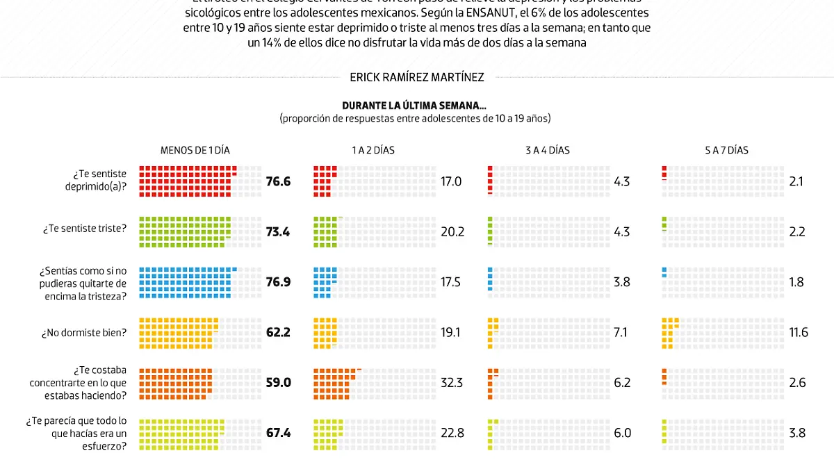200120-Depresion-Adolescente-DATA-WEB