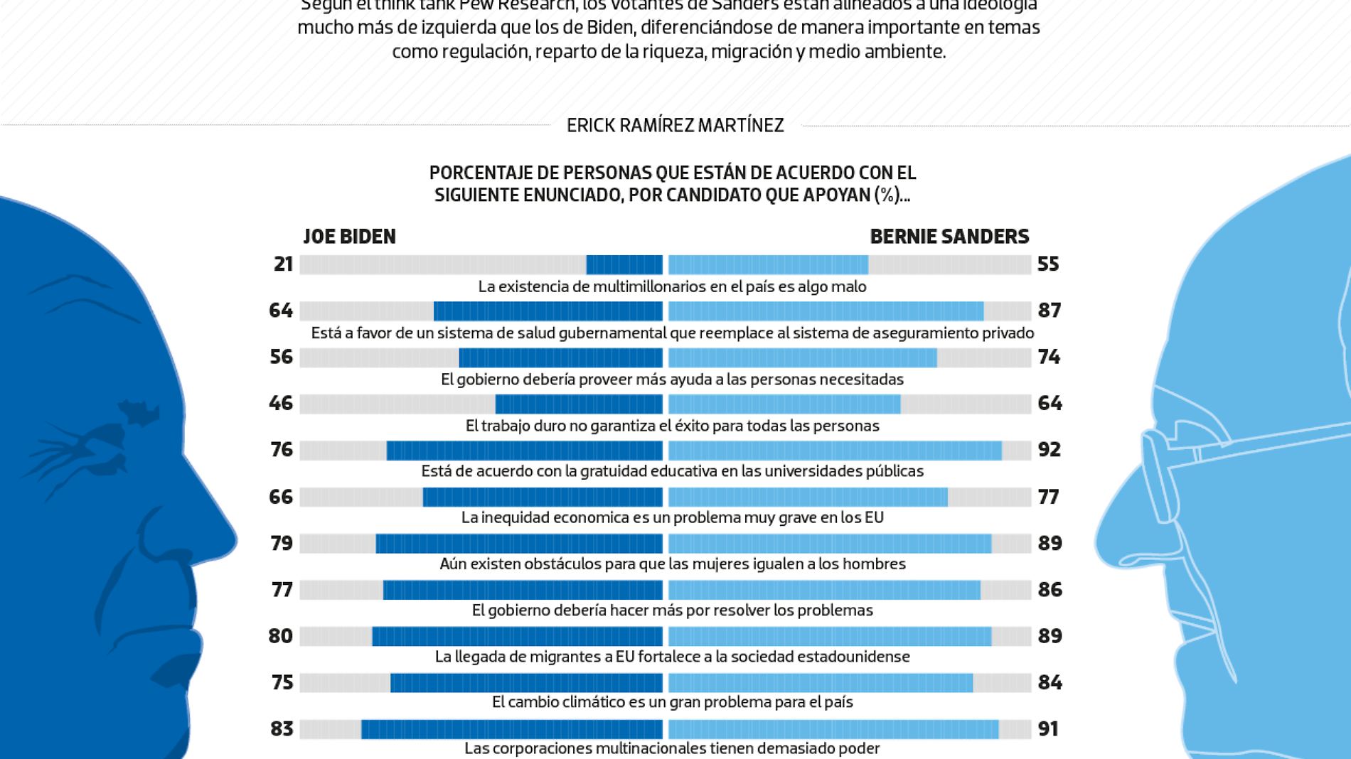 #Data | El reto de Joe Biden