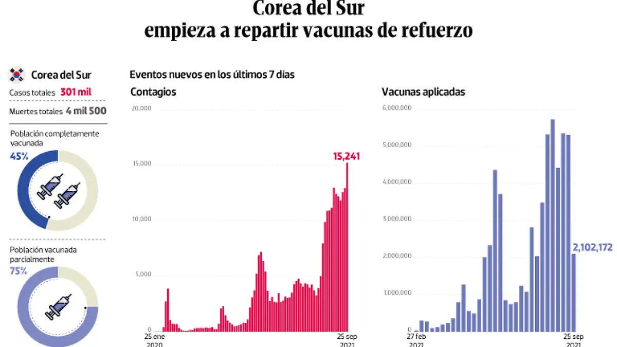 WEB-BAJO-OBSERVACION-portada-28-sep-2021