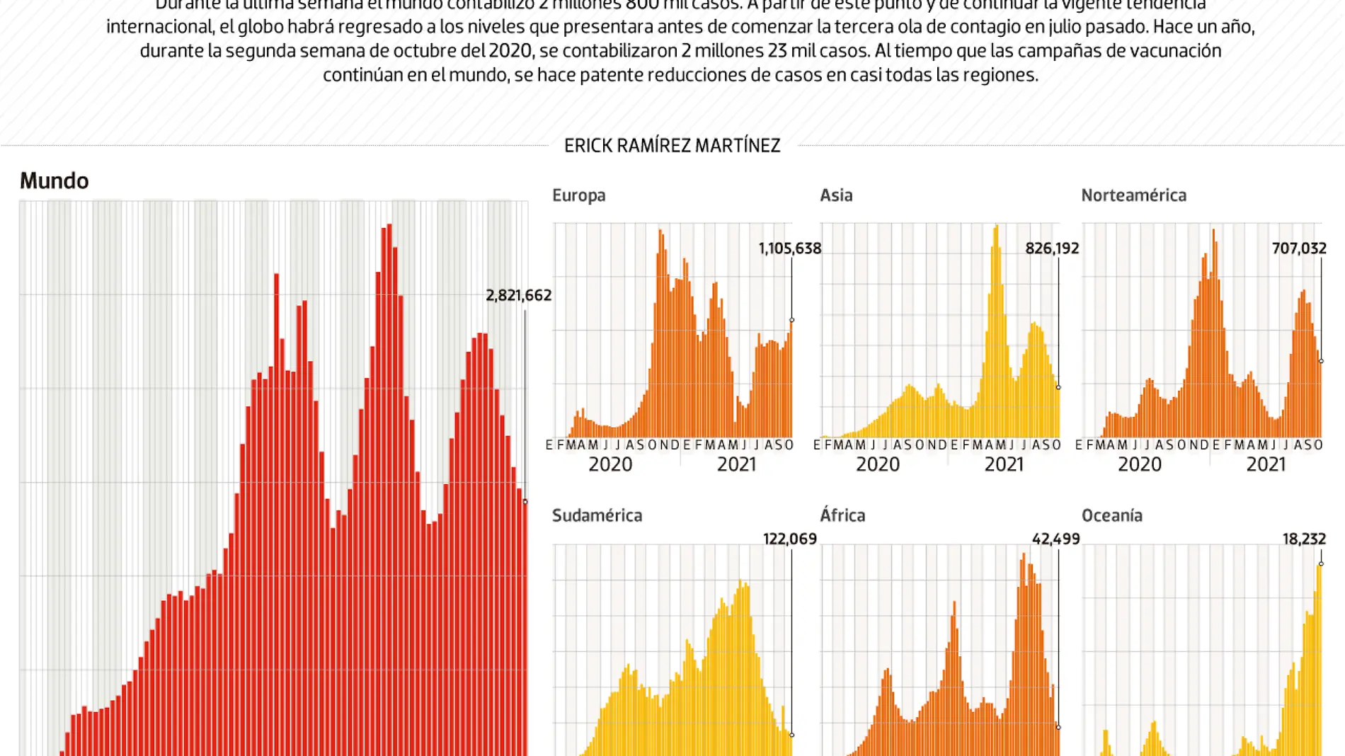 WEB-BAJO-OBSERVACION-18-oct-2021