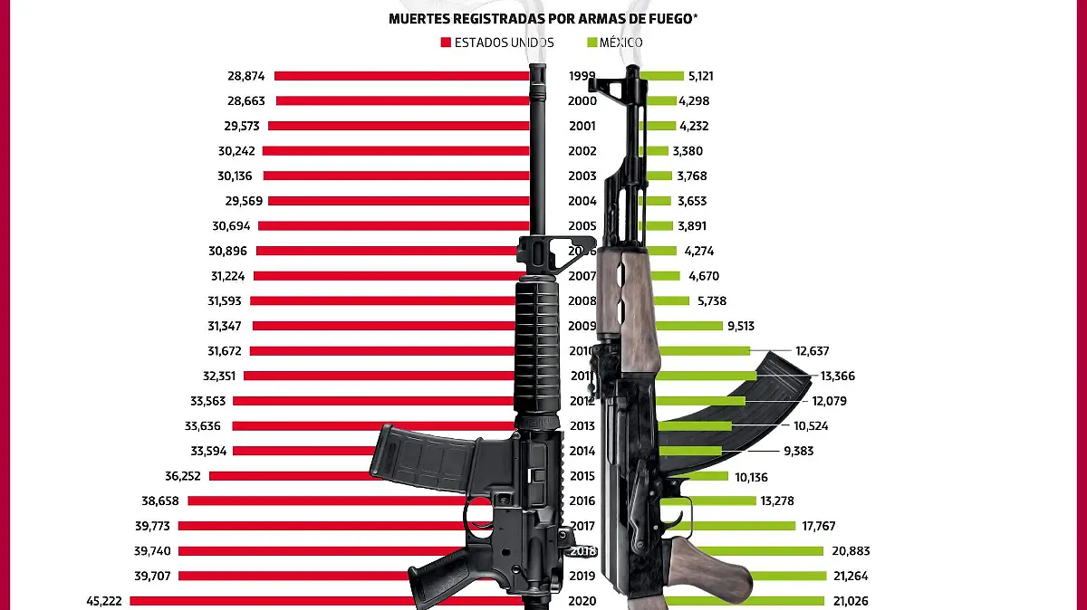 EU_y Mexico_victimas_armas-01
