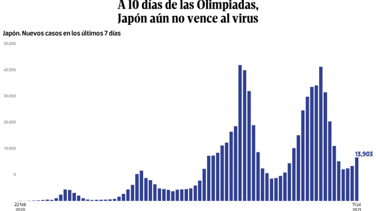 WEB-BAJO-OBSERVACION-portada-13-julio-2021