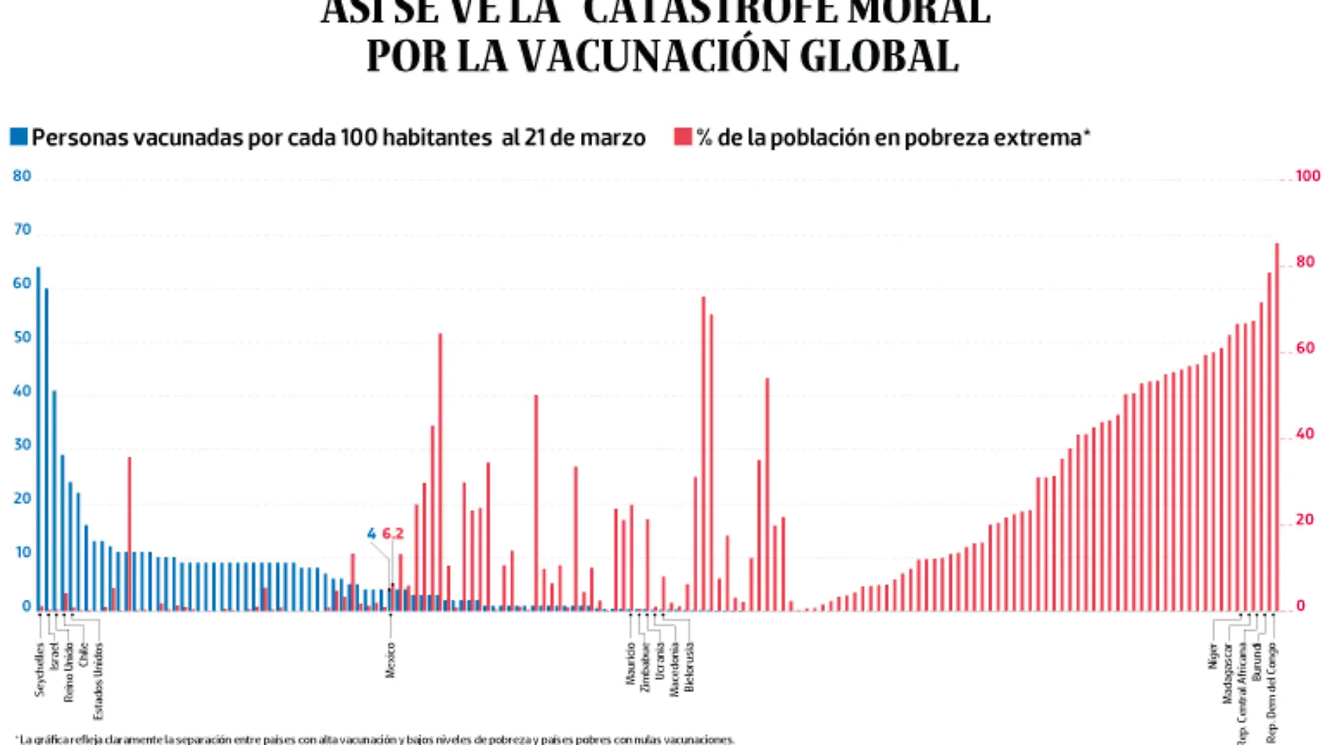 WEB-BAJO-OBSERVACION-portada-24-marzo-2021