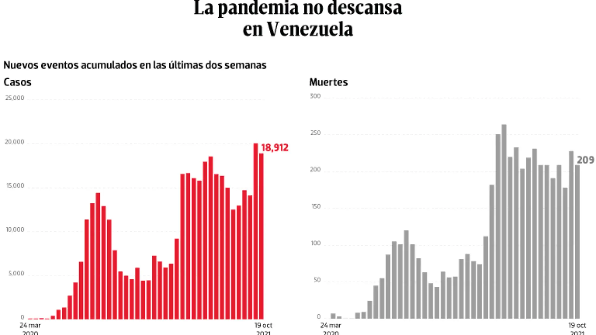 WEB-BAJO-OBSERVACION-portada-22-oct-2021