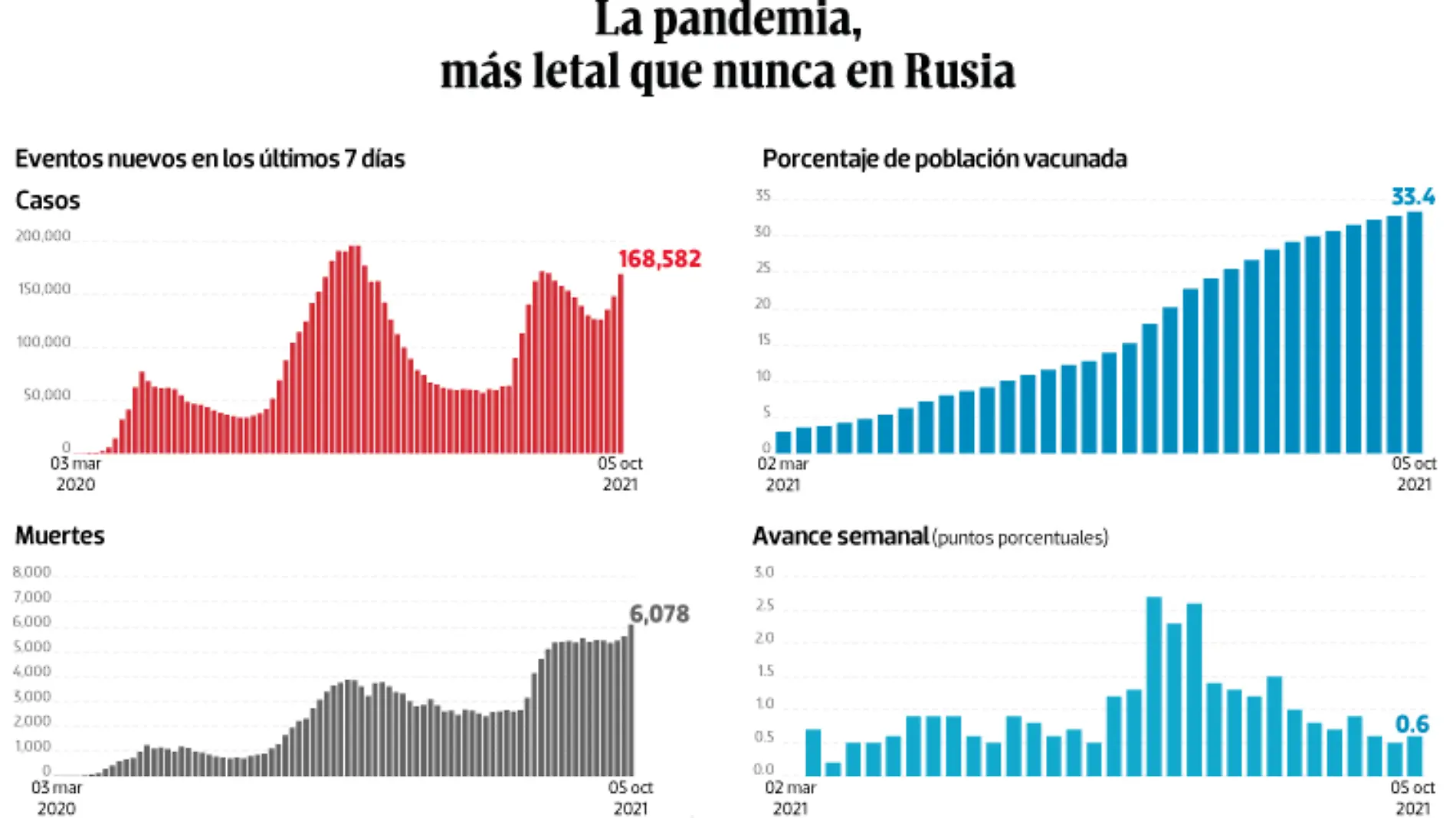 WEB-BAJO-OBSERVACION-portada-08-oct-2021