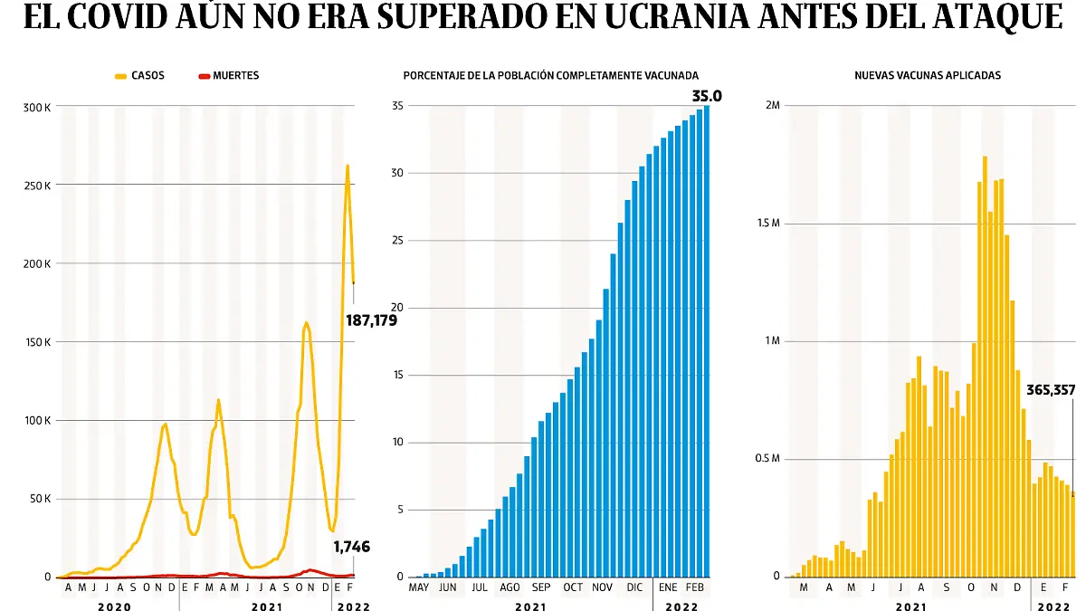 28FEB22-Bajo-Observación-PORTADA-WEB