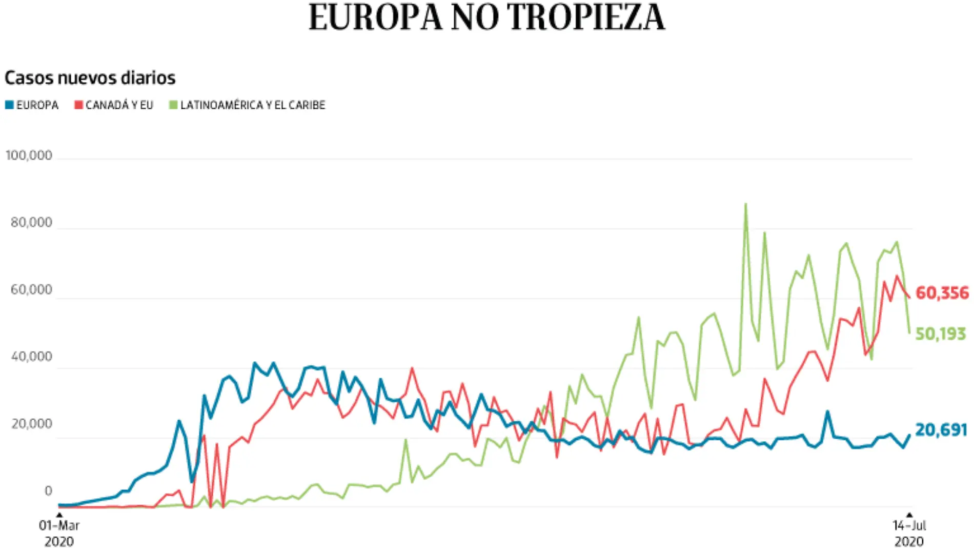 WEB-BAJO-OBSERVACION-portada-16-JULIO