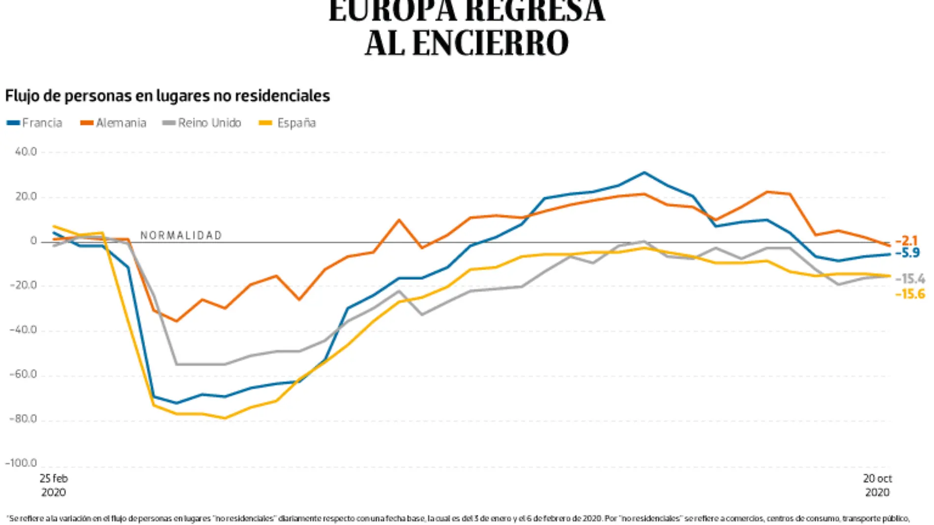 WEB-BAJO-OBSERVACION-portada-27-oct