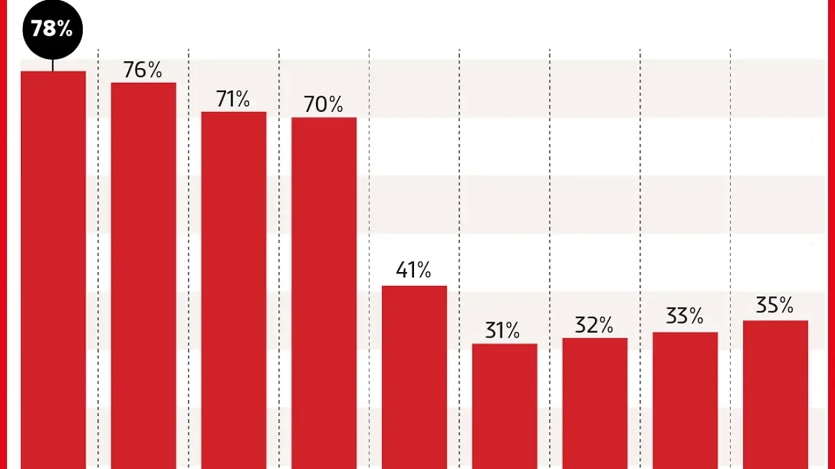 Inteligencia Artificial