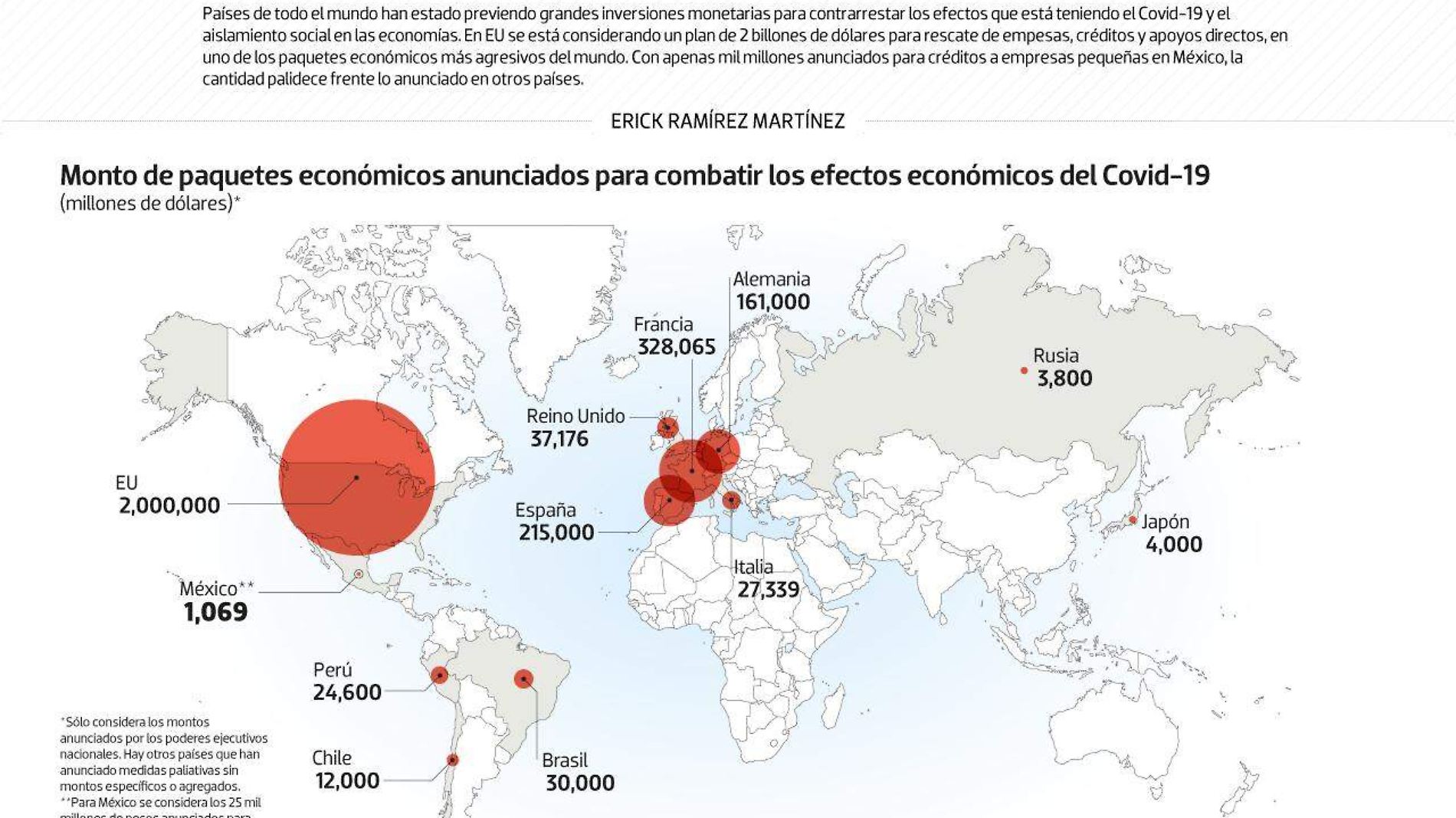 #Data | El mundo saca la billetera contra el Covid-19