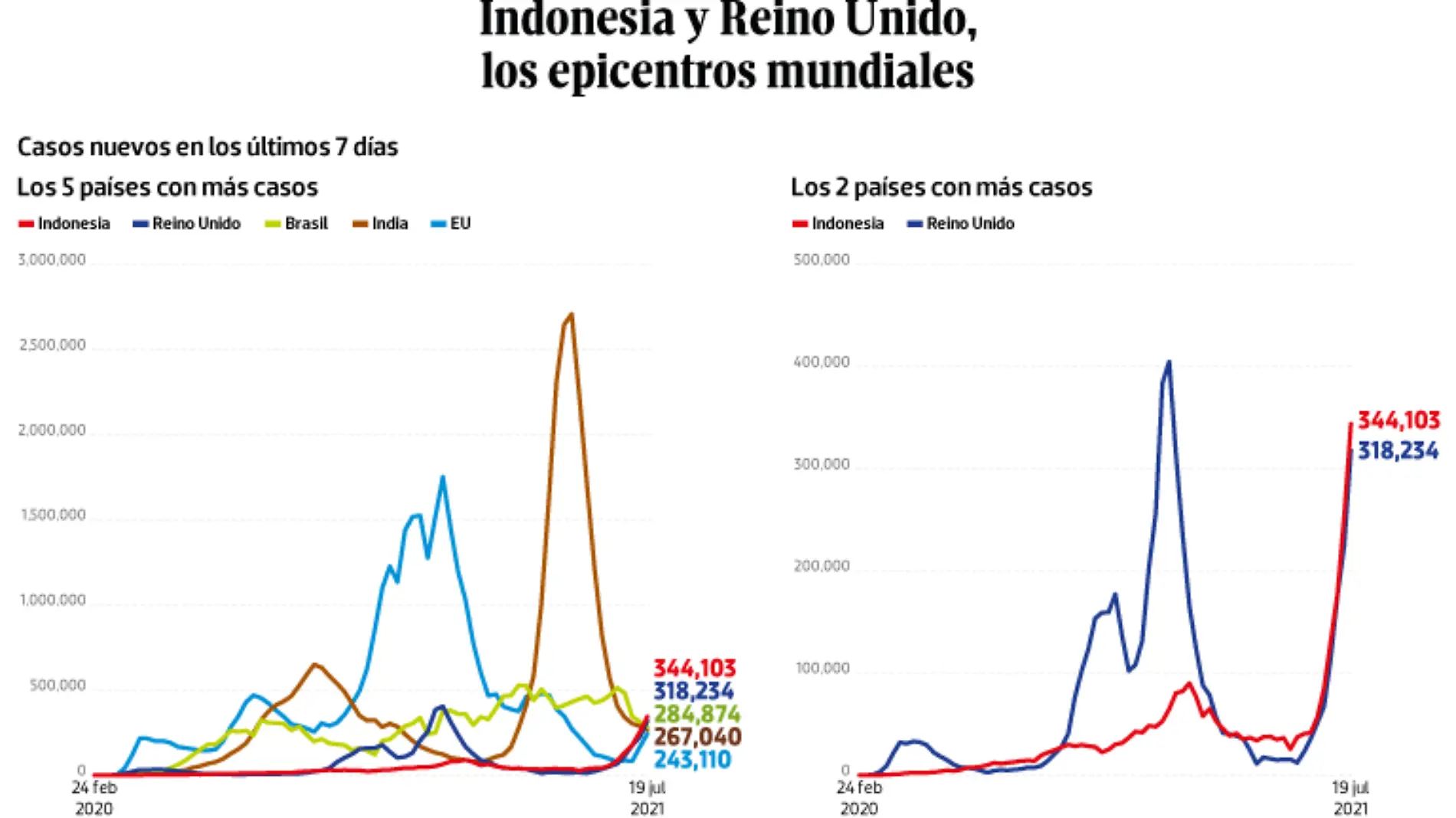 WEB-BAJO-OBSERVACION-portada-22-julio-2021