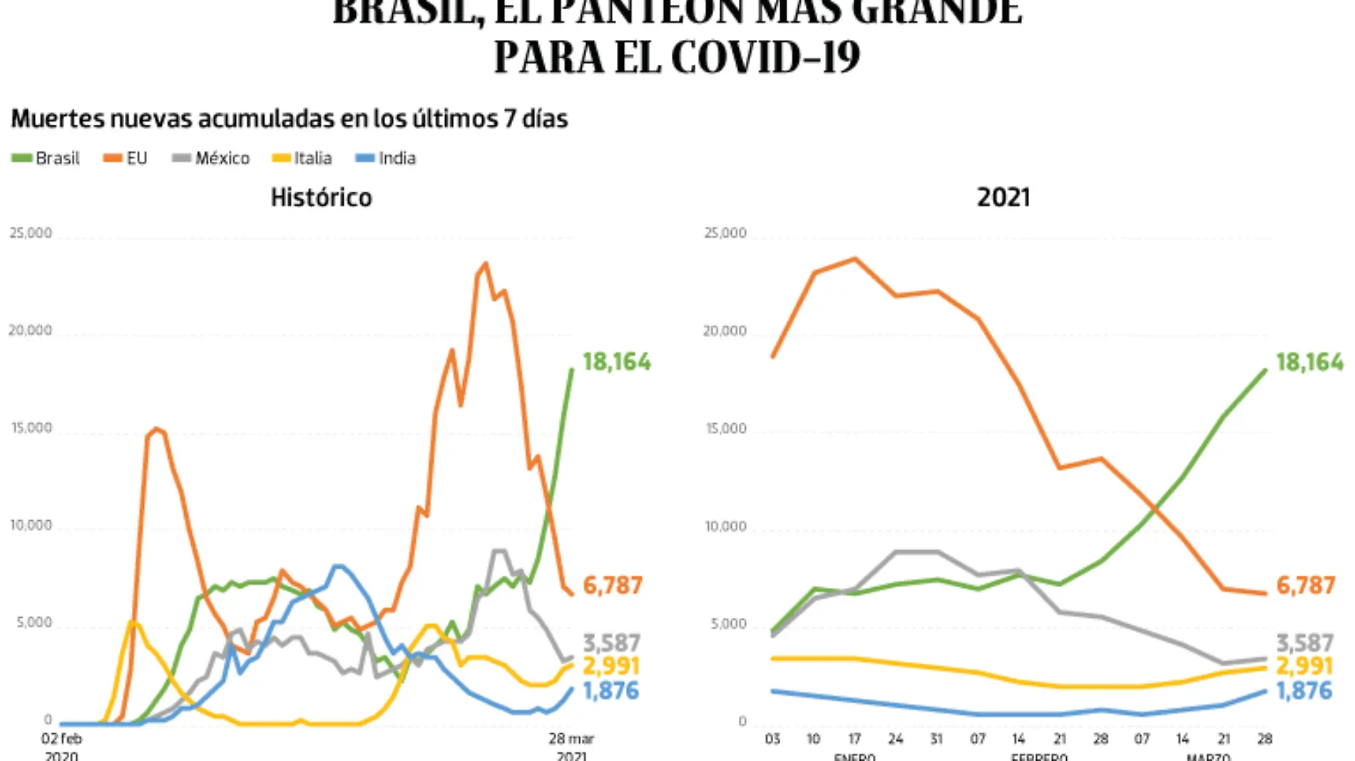 WEB-BAJO-OBSERVACION-portada-30-marzo-2021