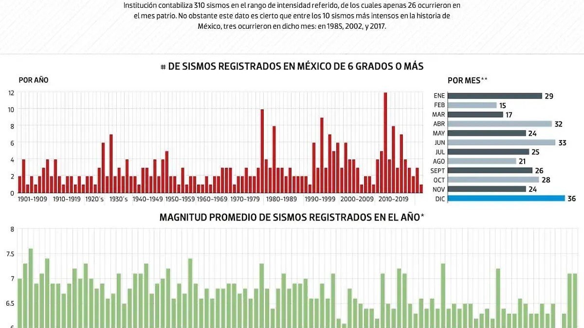 Sismológico 2023-04-06 at 5.32
