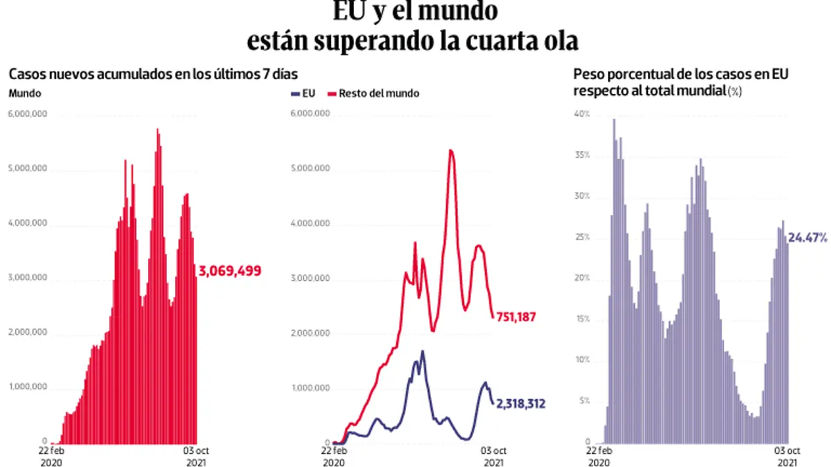 WEB-BAJO-OBSERVACION-portada-05-oct-2021