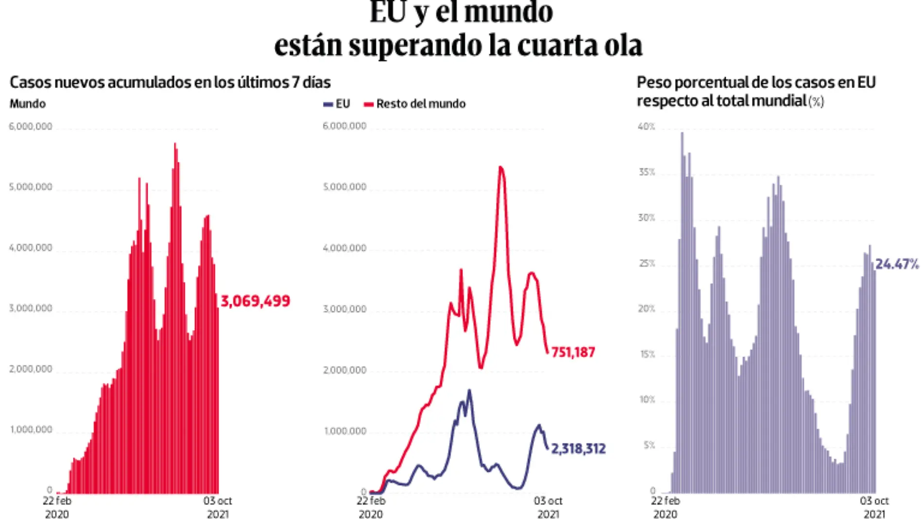 WEB-BAJO-OBSERVACION-portada-05-oct-2021