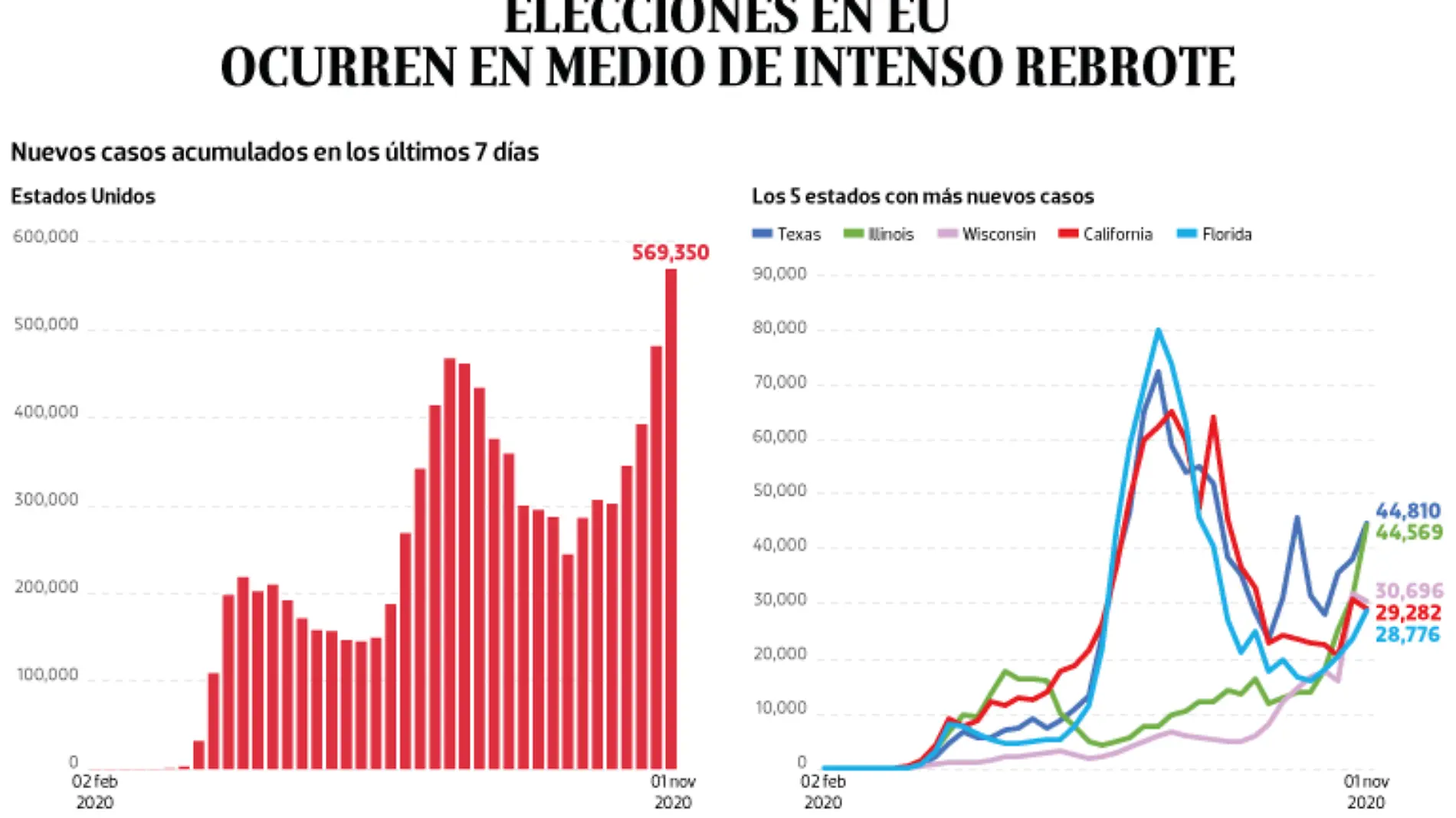 WEB-BAJO-OBSERVACION-portada-03-nov