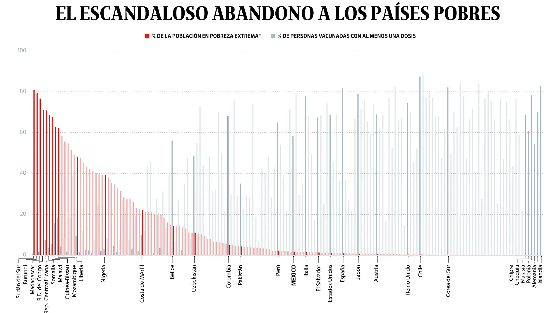 25NOV21-Bajo-Observación-PORTADA-WEB