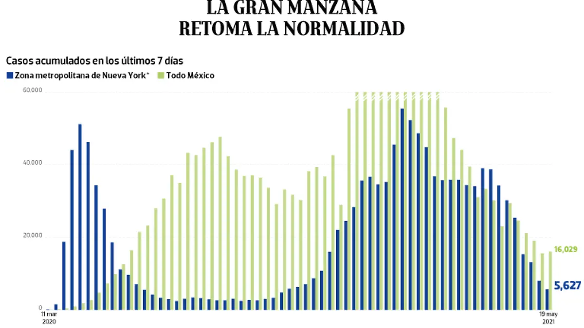 WEB-BAJO-OBSERVACION-portada-21-mayo-2021