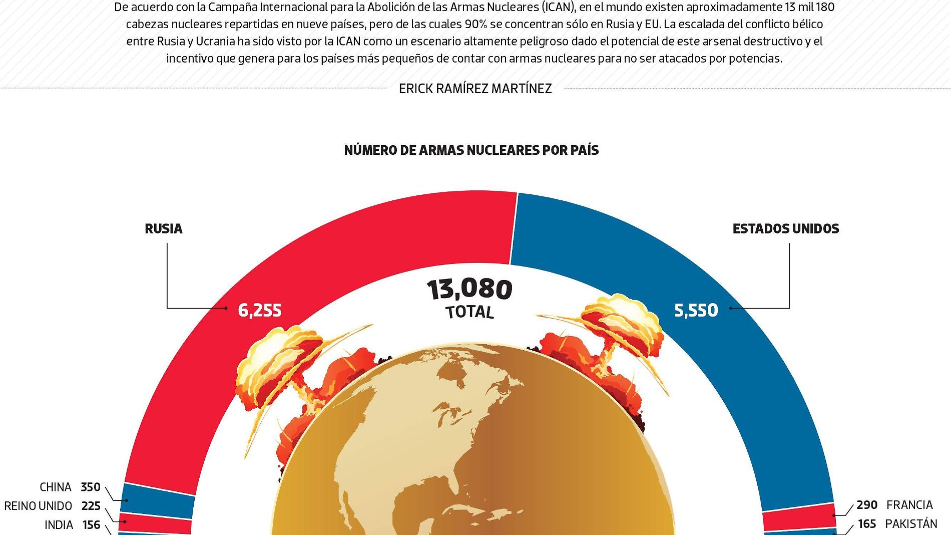 #Data | Armas nucleares, peligro latente