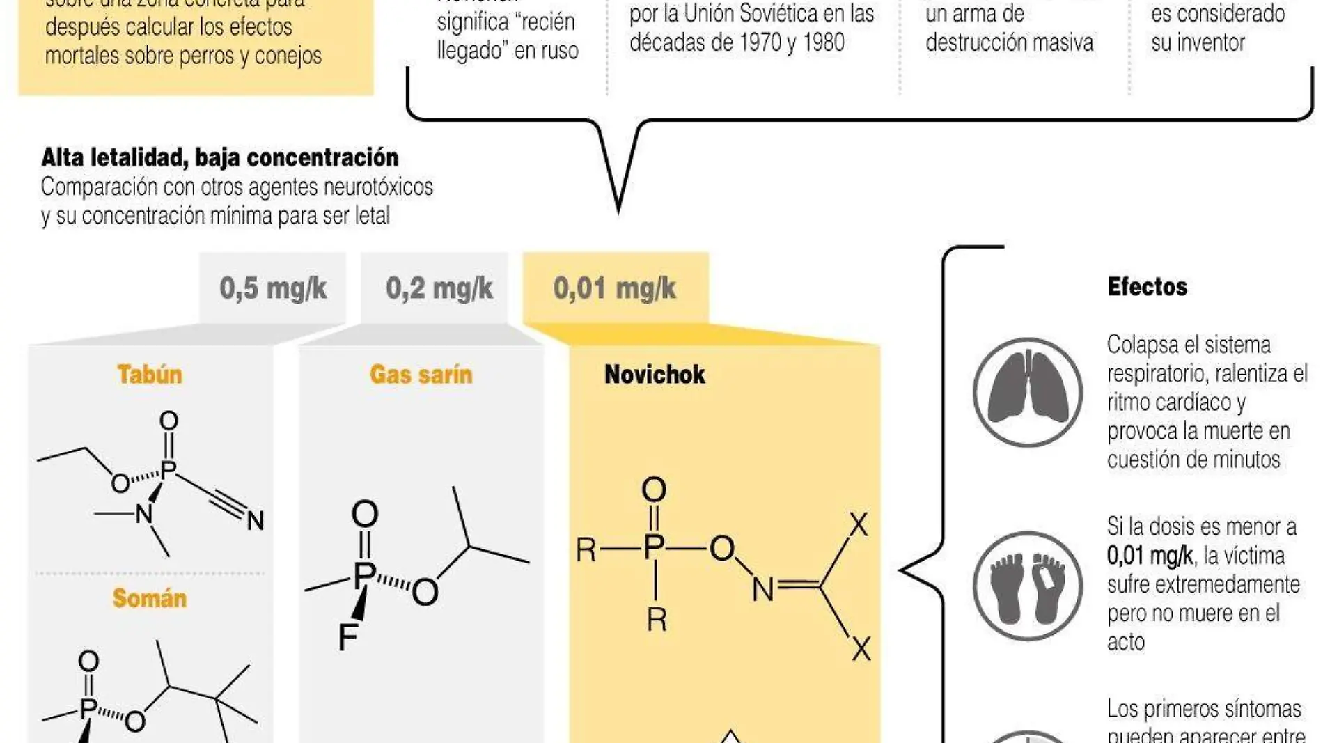 Novichok