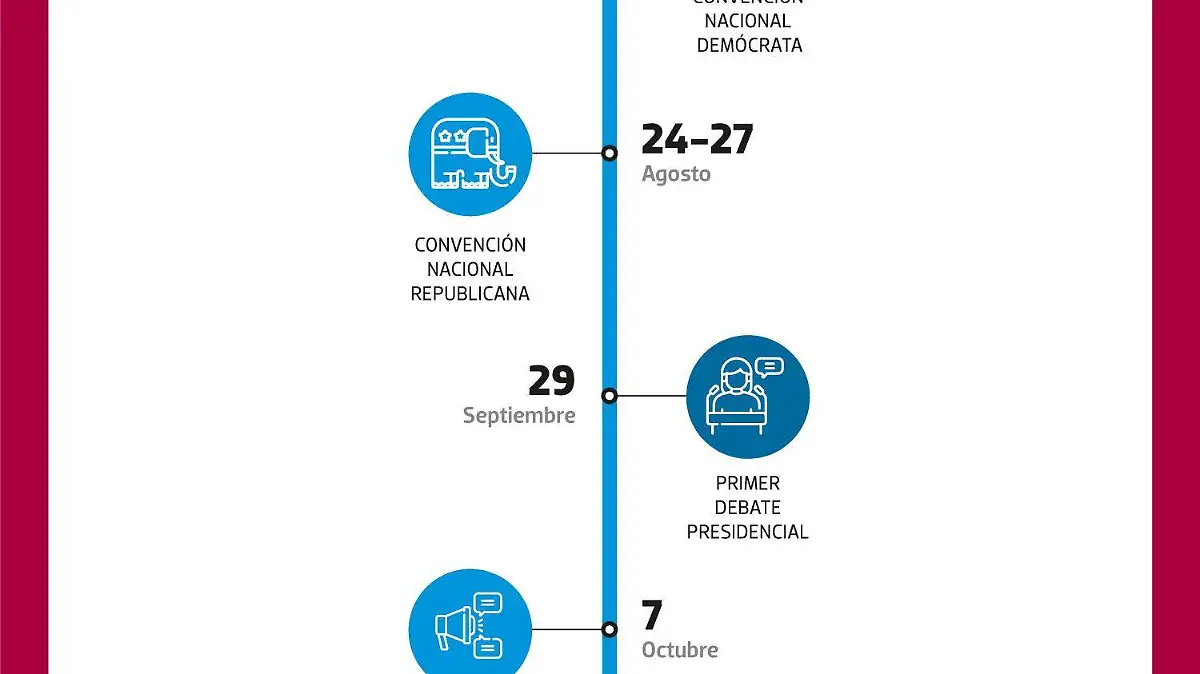 Calendario Electoral 2020 EU